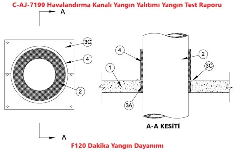 C-AJ-7199 Havalandırma Kanalı Yangın Yalıtımı Yangın Test Raporu