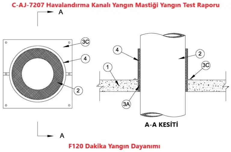 C-AJ-7207 Havalandırma Kanalı Yangın Mastiği Yangın Test Raporu