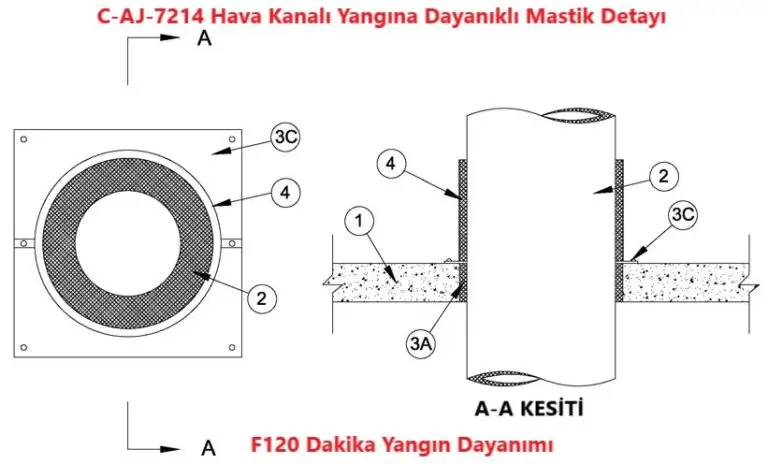 C-AJ-7214 Hava Kanalı Yangına Dayanıklı Mastik Detayı