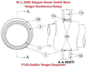 W-L-5092 Alçıpan Duvar İzoleli Boru Yangın Durdurucu Detayı