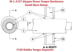 W-L-5127 Alçıpan Duvar Yangın Durdurucu İzoleli Boru Detayı