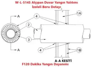 W-L-5145 Alçıpan Duvar Yangın Yalıtımı İzoleli Boru Detayı