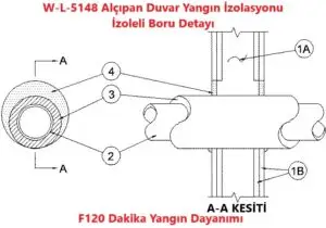 W-L-5148 Alçıpan Duvar Yangın İzolasyonu İzoleli Boru Detayı