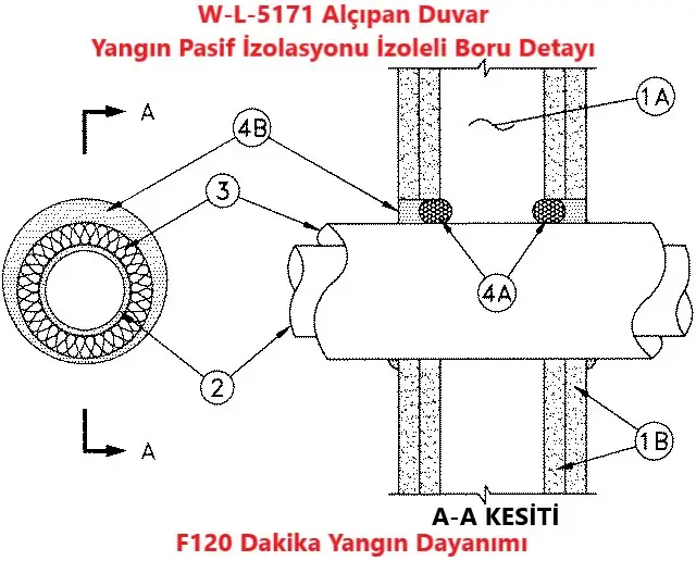 W-L-5171 Alçıpan Duvar Yangın Pasif İzolasyonu İzoleli Boru Detayı