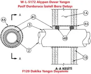 Alçıpan Duvardan Geçen İzoleli Boru Pasif Yangın Durdurucu Detayıdır. W-L-5172