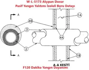 Alıpan Duvar Geçen İzoleli Boru için Pasif Yangın Yalıtımı Detayıdır W-L-5173