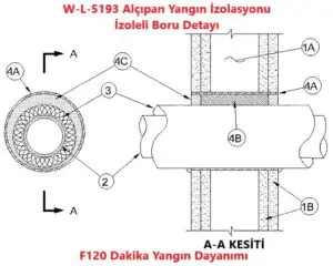 Alçıpan Yangın İzolasyonu