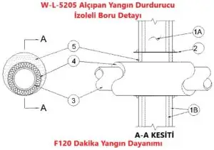 Alçıpan Duvar için Yangın Durdurucu Detayı İzoleli Boru Geçişi