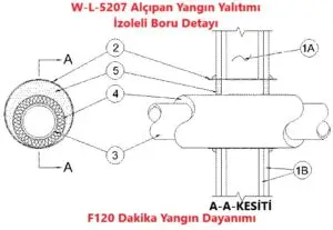 Alıpandan duvardan geçen izoleli boru için yangın yalıtım detayı