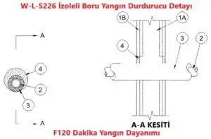 Alçıpan Duvardan geçen izoleli boru yangın durdurucu detayı