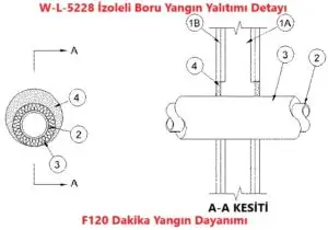 Alçıpan Duvardan geçen izoleli boru için yangın yalıtım detayı W-L-5228