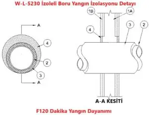 Alçıpan Geçen İzoleli Boru Yangın İzolasyon Detayı