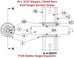 Alçıpan Duvar İzoleli Boru Geçişi Pasif Yangın Koruma Detayı