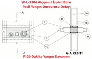 Alçıpan Duvardan Geçen İzoleli Boru için Pasif Yangın Durdurucu Detayı