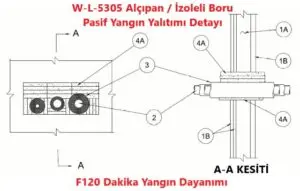 Alçıpan duvar geçen izoleli boru pasif yangın yalıtımı detayı