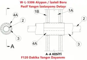 Alçıpan Duvar Geçen İzoleli Boru Pasif Yangın İzolasyonu Detayı