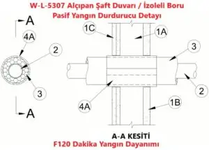 Alçıpan Şaft Duvarı geçen İzoleli Boru Pasif Yangın DetayıDurdurucu