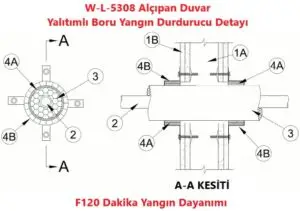 Alçıpan Duvar geçen Yalıtımlı Boru Yangın Durdurucu Detayı