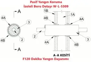 Alçıpan Duvar delip geçen izoleli boru için Pasif Yangın Koruma Detayı W-L 5309