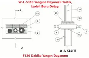 W-L-5310 Yangına Dayanıklı Yastık, Yalıtımlı Boru Detayı