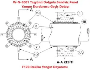 Sandviç Panel Duvar, delip geçen izoleli boru için yangın durdurucu detayı W-N-5001