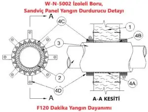 W-N-5002 İzoleli Boru, Sandviç Panel Yangın Durdurucu Detayı