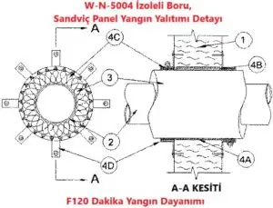 W-N-5004 İzoleli Boru, Sandviç Panel Yangın Yalıtımı Detayı