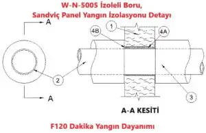 W-N-5005 İzoleli Boru, Sandviç Panel Yangın İzolasyonu Detayı