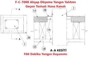 F-C-7008 Ahşap Döşeme Yangın Yalıtımı Geçen Tesisat: Hava Kanalı