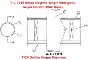 F-C-7019 Ahşap Döşeme Yangın İzolasyonu Geçen Tesisat: HVAC Kanalı