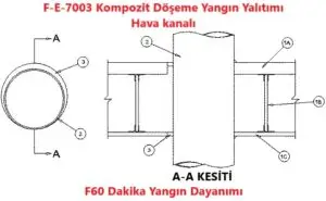 F-E-7003 Kompozit Döşeme Yangın Yalıtımı Hava kanalı