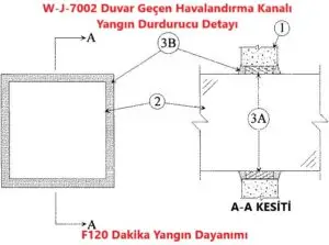 W-J-7002 Duvar Geçen Havalandırma Kanalı Yangın Durdurucu Detayı