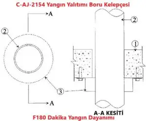 C-AJ-2154 Yangın Yalıtımı Boru Kelepçesi