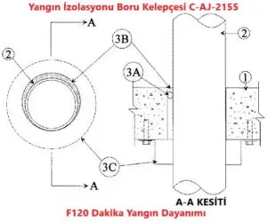 Yangın İzolasyonu Boru Kelepçesi C-AJ-2155