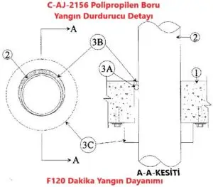 C-AJ-2156 Polipropilen Boru Yangın Durdurucu Detayı