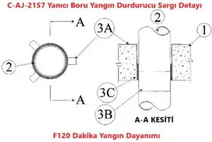 C-AJ-2157 Yanıcı Boru Yangın Durdurucu Sargı Detayı