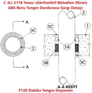 C-AJ-2178 Yanıcı (Akrilonitril Bütadien Stiren) ABS Boru Yangın Durdurucu Sargı Detayı