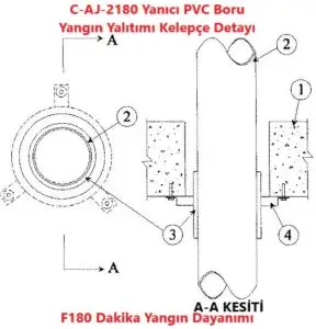 C-AJ-2180 Yanıcı PVC Boru Yangın Yalıtımı Kelepçe Detayı