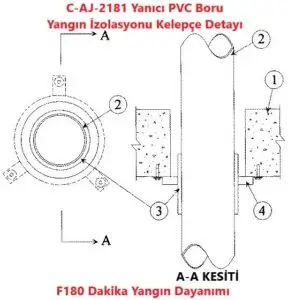 C-AJ-2181 Yanıcı PVC Boru Yangın İzolasyonu Kelepçe Detayı