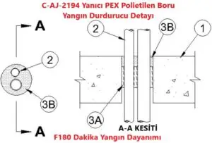 C-AJ-2194 Yanıcı PEX Polietilen Boru Yangın Durdurucu Detayı