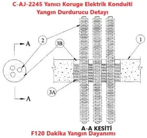 C-AJ-2245 Yanıcı Koruge Boru Elektrik Konduiti Yangın Durdurucu Detayı