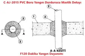 C-AJ-2015 PVC Boru Yangın Durdurucu Mastik Detayı