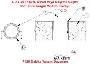 C-AJ-2017 Şaft, Duvar veya Döşeme Geçen PVC Boru Yangın Yalıtımı Detayı