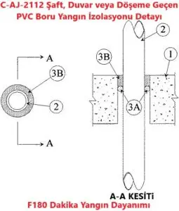 C-AJ-2112 Şaft, Duvar veya Döşeme Geçen PVC Boru Yangın İzolasyonu Detayı