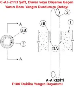 C-AJ-2113 Şaft, Duvar veya Döşeme Geçen Yanıcı Boru Yangın Durdurucu Detayı