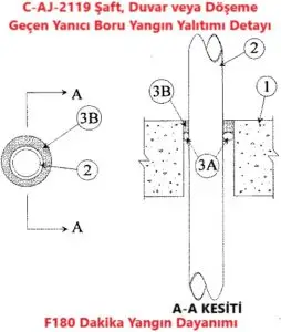 C-AJ-2119 Şaft, Duvar veya Döşeme Geçen Yanıcı Boru Yangın Yalıtımı Detayı