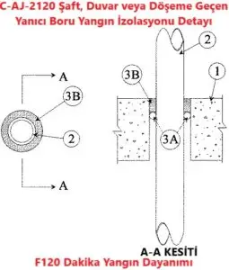 C-AJ-2120 Şaft, Duvar veya Döşeme Geçen Yanıcı Boru Yangın İzolasyonu Detayı