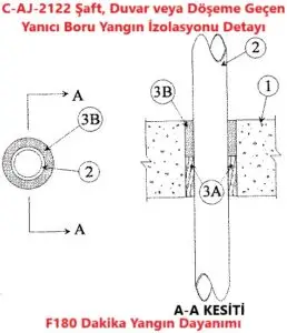 C-AJ-2122 Şaft, Duvar veya Döşeme Geçen Yanıcı Boru Yangın İzolasyonu Detayı