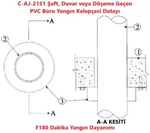 C-AJ-2151 Şaft, Duvar veya Döşeme Geçen PVC Boru Yangın Kelepçesi Detayı