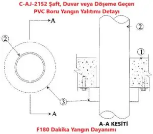 C-AJ-2152 Şaft, Duvar veya Döşeme Geçen PVC Boru Yangın Yalıtımı Detayı